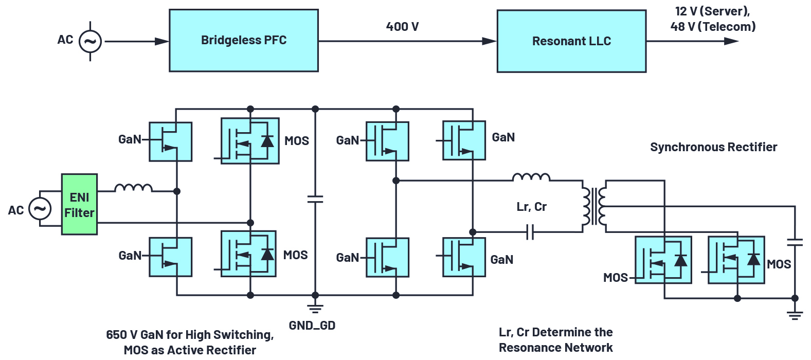 Typical ac/dc power supply Typical ac/dc power supply